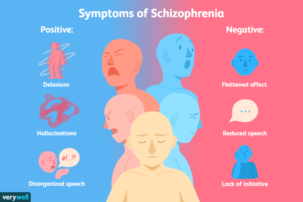 Schizophrenia