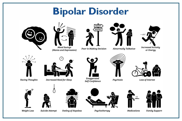 Bipolar