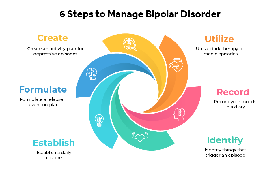 Bipolar 